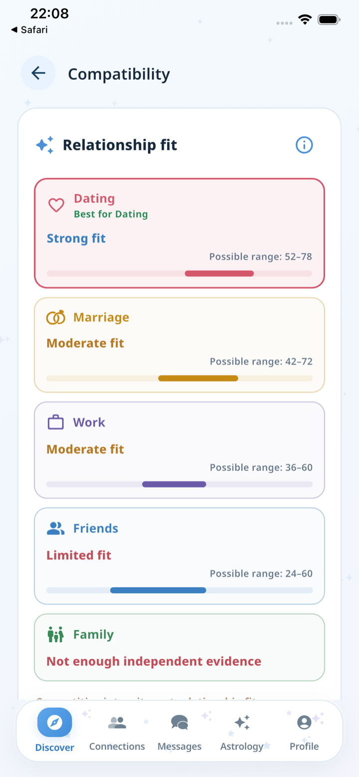 Cosmingle relationship fit screen